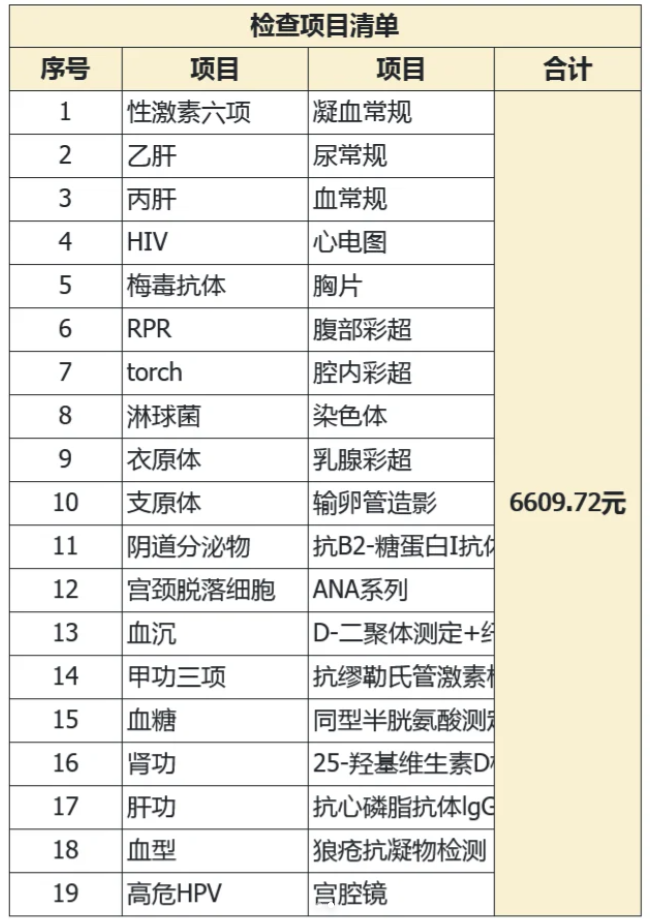 做试管婴儿到底要多少钱
