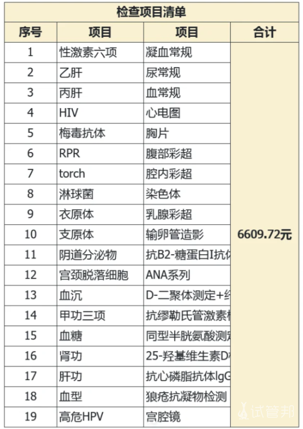 a24dcaa4c8c255a51b08be8ad869b04b.png 做试管婴儿到底要多少钱