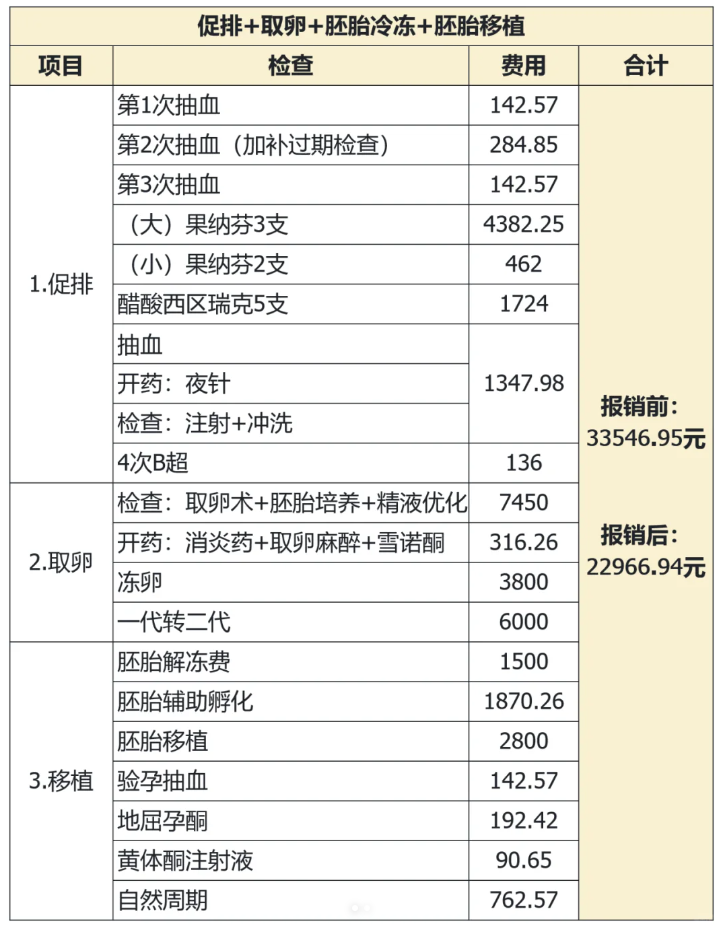 一促一移清单来了