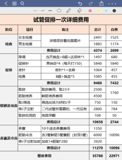 试管婴儿进医保后促排一次要花多少钱？总结来了