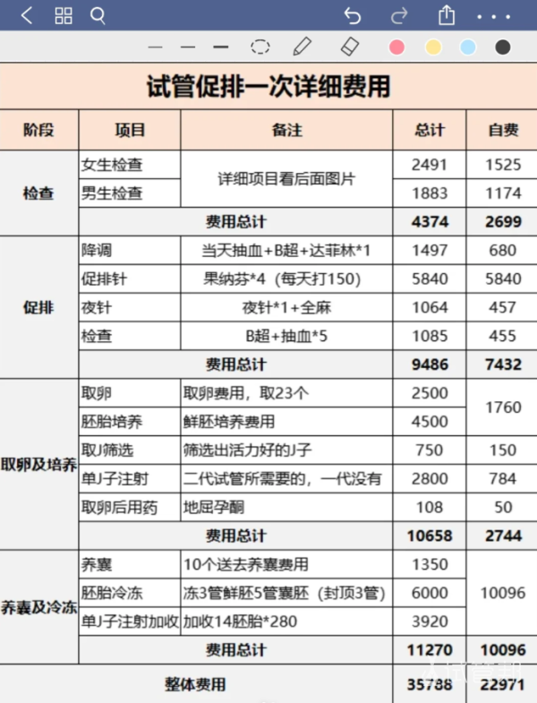 cadf2392e2ee3022f1a235a349240276.png 试管婴儿进医保后促排一次要花多少钱