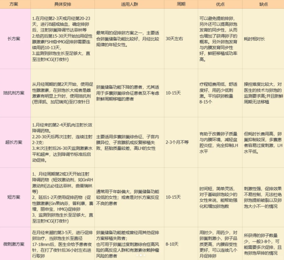 试管婴儿初诊后我知道了这些信息