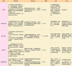 试管婴儿初诊后，才知道了这些信息