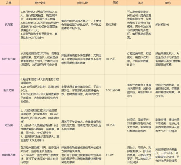 432b60ae8eb81879c1e76561b773737c.png 试管婴儿初诊后我知道了这些信息