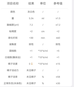 备孕发现老公梗阻性无精症，大家有什么建议吗