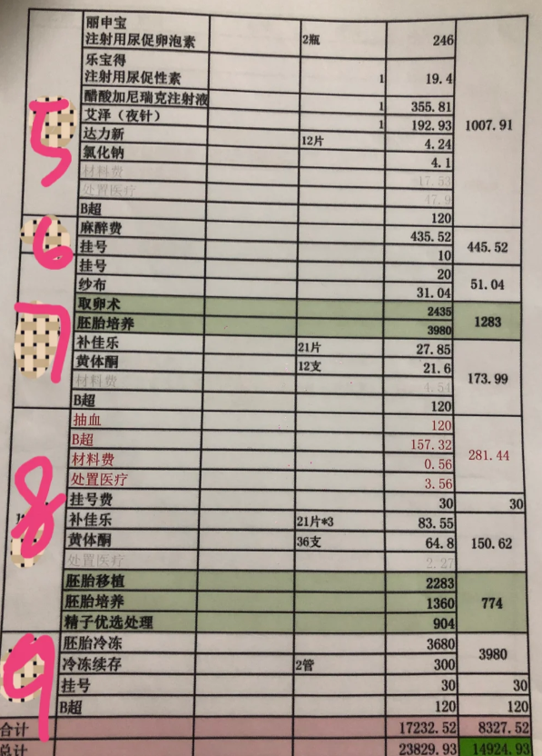 一代试管婴儿的花销