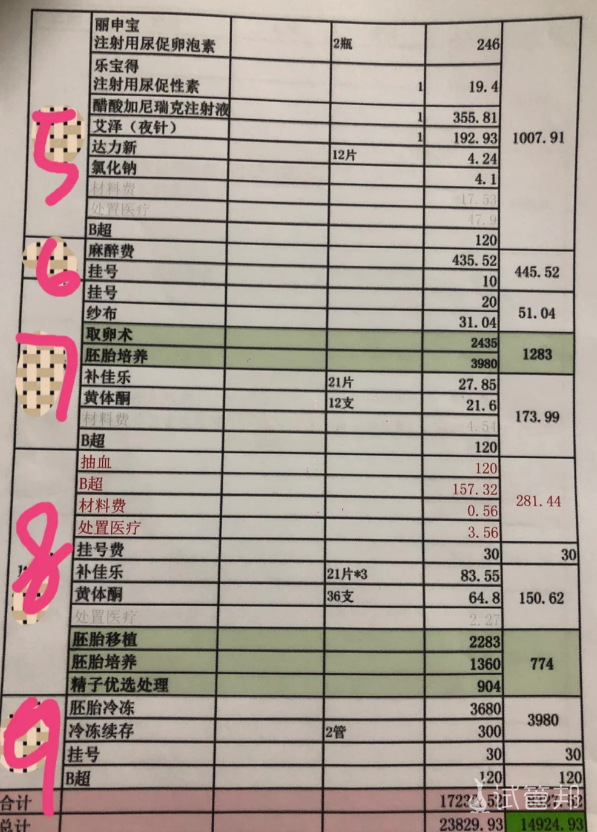 3d099386d3ea784411c965eba8b28a9d.png 一代试管婴儿的花销