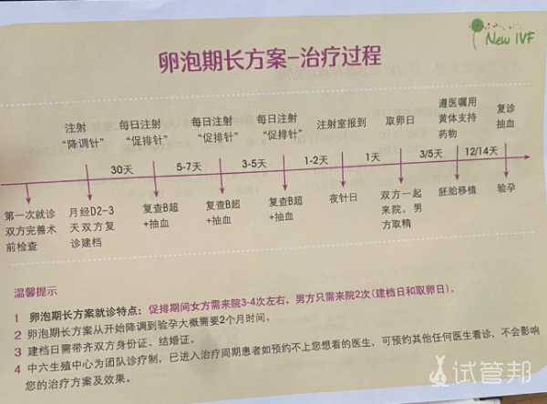 47a699f1cdf7a5964c0d25ad3a6d7d6d.png 一代试管婴儿建档了,做个记录吧