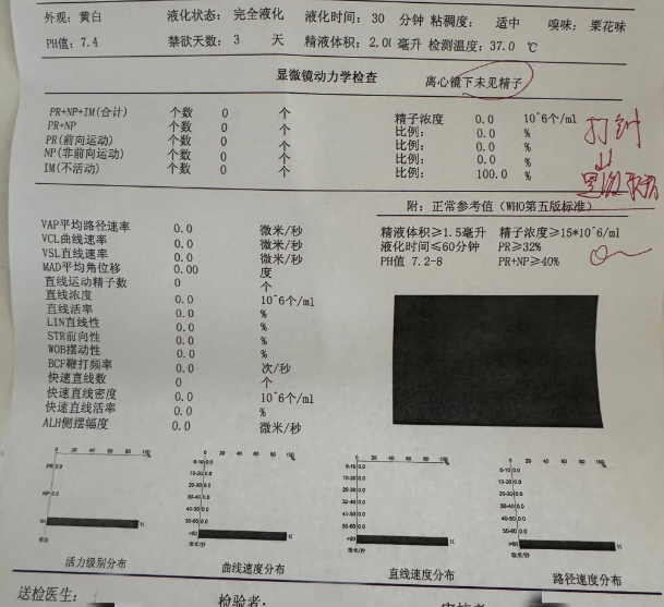备孕查出了无精症，吃中药调理有用吗