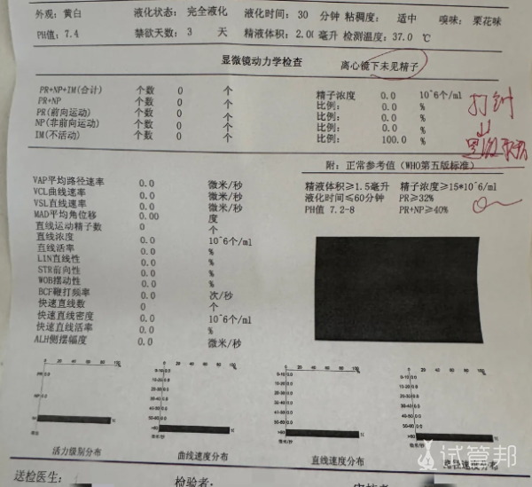 846c4a82005f9d03c9e0f4aa22f35ba7.png 备孕查出了无精症,吃中药调理有用吗
