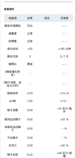 老公确诊无精症，又不想显微取精做试管，该怎么办