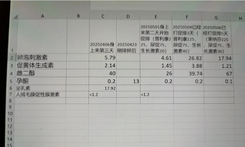 促排卵效果不好，换了药还是不涨咋办？
