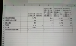 促排卵效果不好，换了药还是不涨咋办？