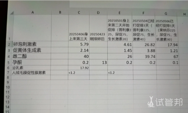 8ad1c3074816bb04146257d56ca5d402.png 促排卵效果不好,换了药还是不涨咋办?