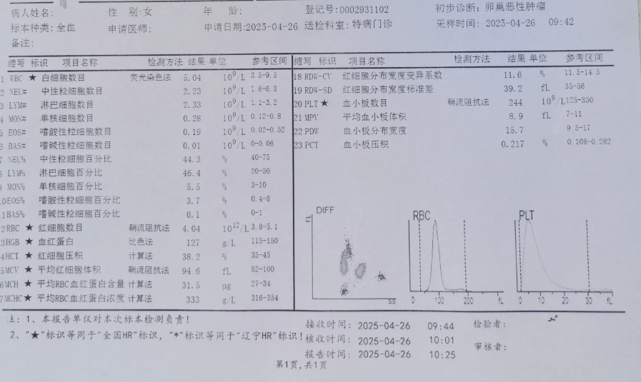 279ae91bb35dda024bcab549e1d50fae.png 卵巢癌晚期125又一次超过10 了