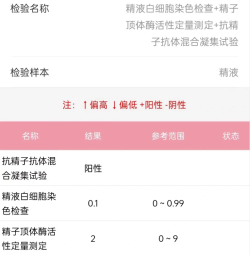 怀不上查出抗精子抗体阳性！姐妹都做免疫检查了吗？