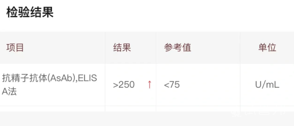 fe9212b05b0ad059e1c55283a1b9be62.png 婚后4年没怀孕,竟然是因为抗精子抗体?