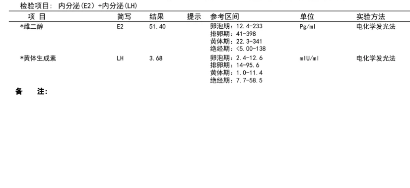 1011b61b907a0ef31965949e68994ebd.png 促排卵第三天雌二醇低怎么办