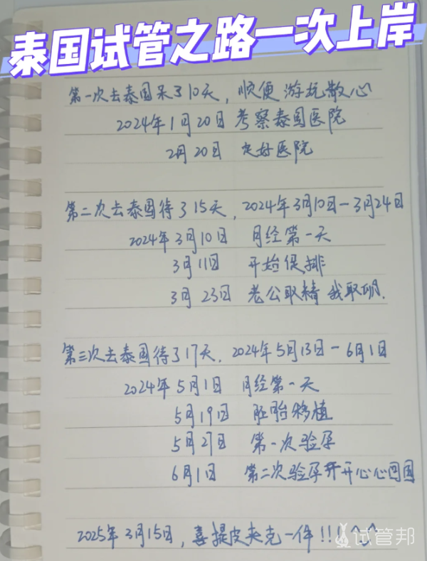 461f54dbc98d5617b5a7a7eb555d5e77.png 43岁花了10个到泰国做试管生娃了