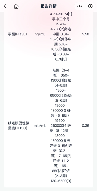 试管移植5ba失败了