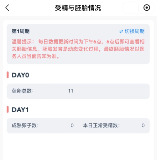 重庆妇幼卵泡全失败血汗钱打水漂
