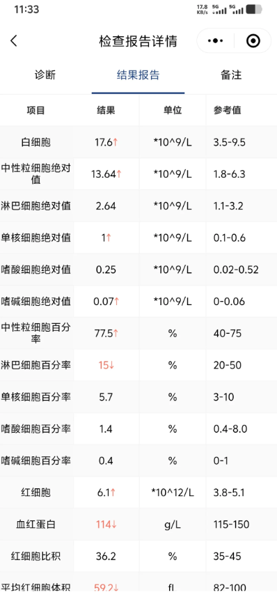 防腹水必看取卵19得13个优质胚胎