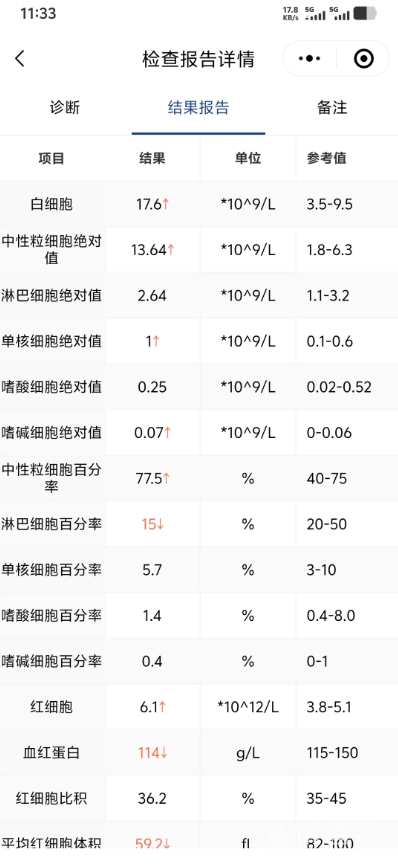 44663f8c53efbe95e0f604d57b548fcc.png 防腹水必看取卵19得13个优质胚胎