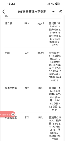 FSH高达17+，医生都劝放弃！我偏要“硬上”进周，结果…