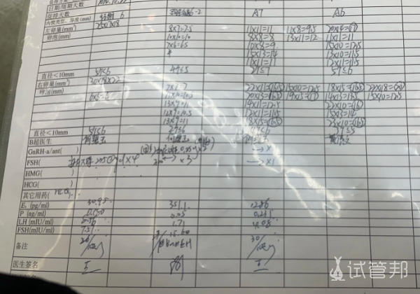 83b8a33b65f89bf8946097da30cf9625.png 促排姐妹听劝吃肉真的能涨卵泡