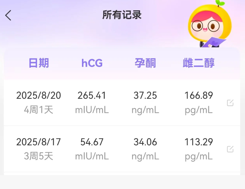囊胚移植第9天出血2天但已好孕