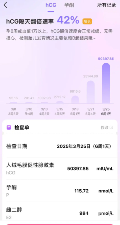 b1ed39acb94cc0bb9c74378bfcbae423.png 囊胚移植24天后HCG5000多