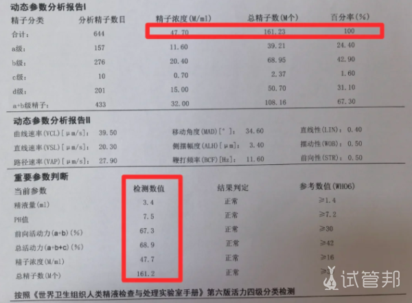 42f7c37d526976fa7808cafea552cd79.png 精子报告危机从互相甩锅到携手逆袭我们做对了什么