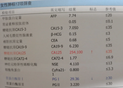 姐妹们！体检发现CA125偏高先别吓自己！来聊聊我的经验～