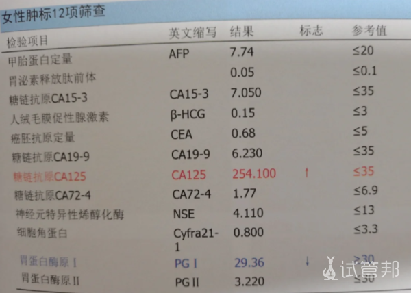 4718c35bf3c0d24273557e00f66f4e6c.png 体检发现CA125偏高先别吓自己