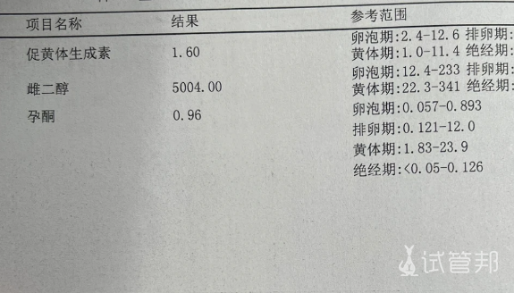 69e59d8c8999aa549584ad7f17e73dcf.png 雌激素飙到5000+,我是不是过度刺激了?