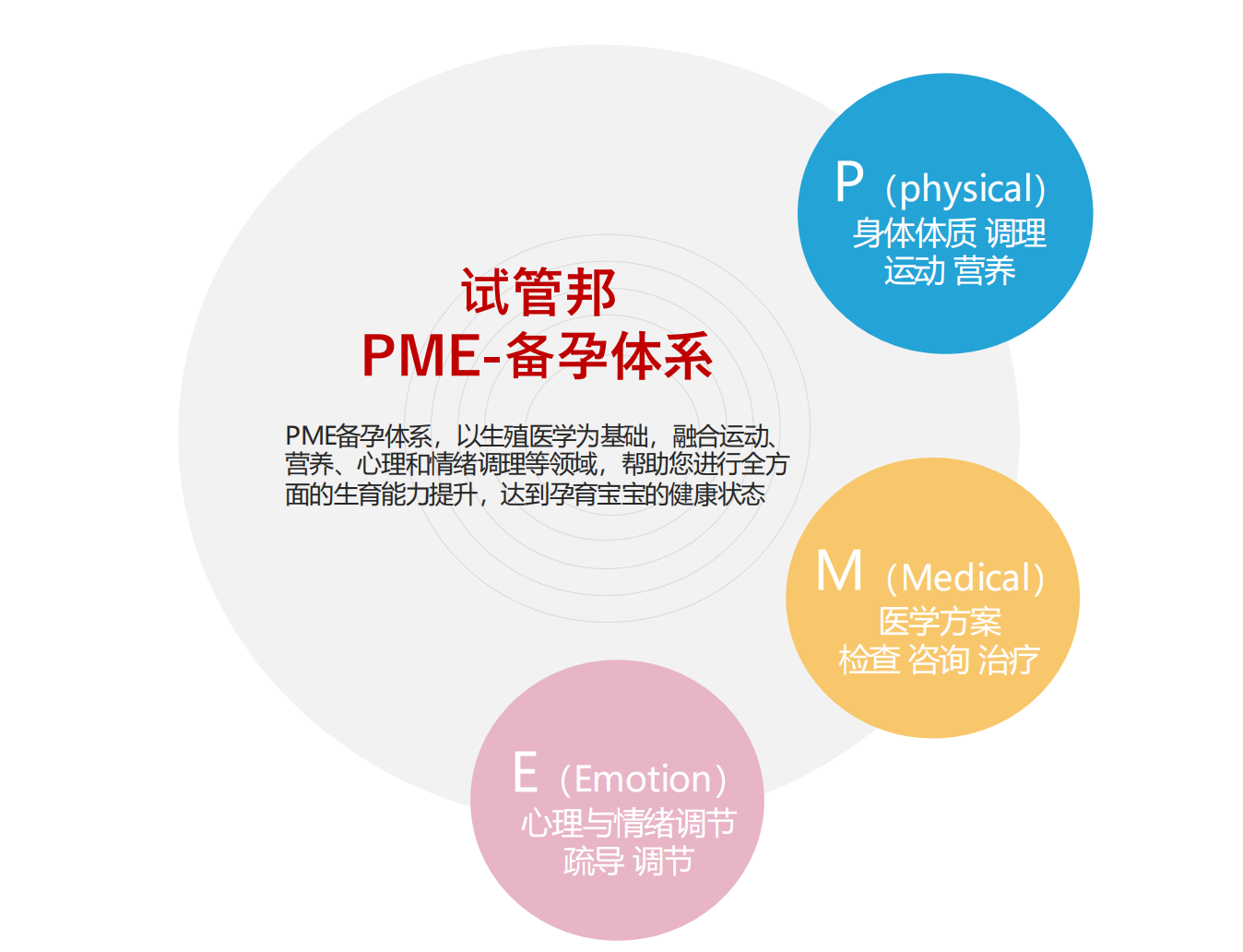7日科学试管学习营
